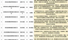 西安物业最新爆料,揭秘小区管理背后的真相
